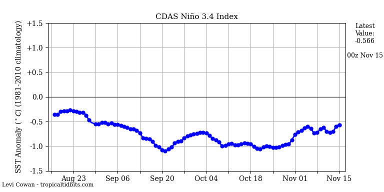 nino34 (4)2024-11-15-00.png