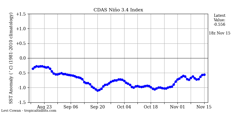 nino34 (4)2024-11-15-18.png