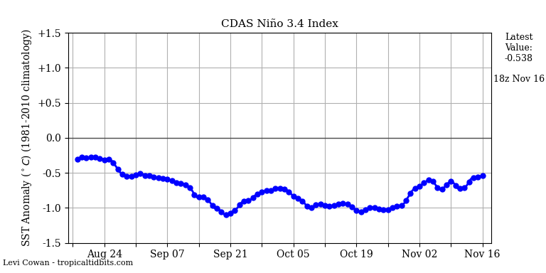 nino34 (4)2024-11-16-18.png