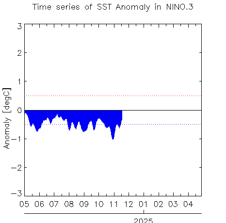 W1AM2202411SSTanom_nino324-11-18.png