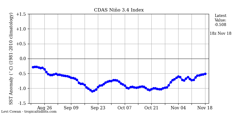 nino34 (4)2024-11-18-18.png