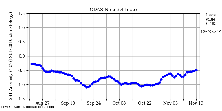 nino34 (4)2024-11-19-12.png