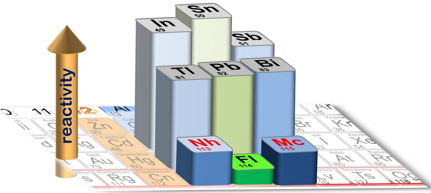 Cutout-of-the-Periodic-Table.jpg