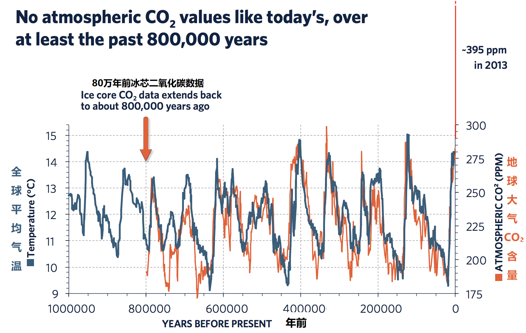 ͼ2-co2.png