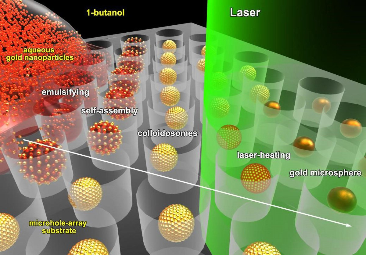 Researchers-Realize-Rapid-Synthesis-of-Gold-Microsphere-Array-for-Advanced-Packaging.jpg