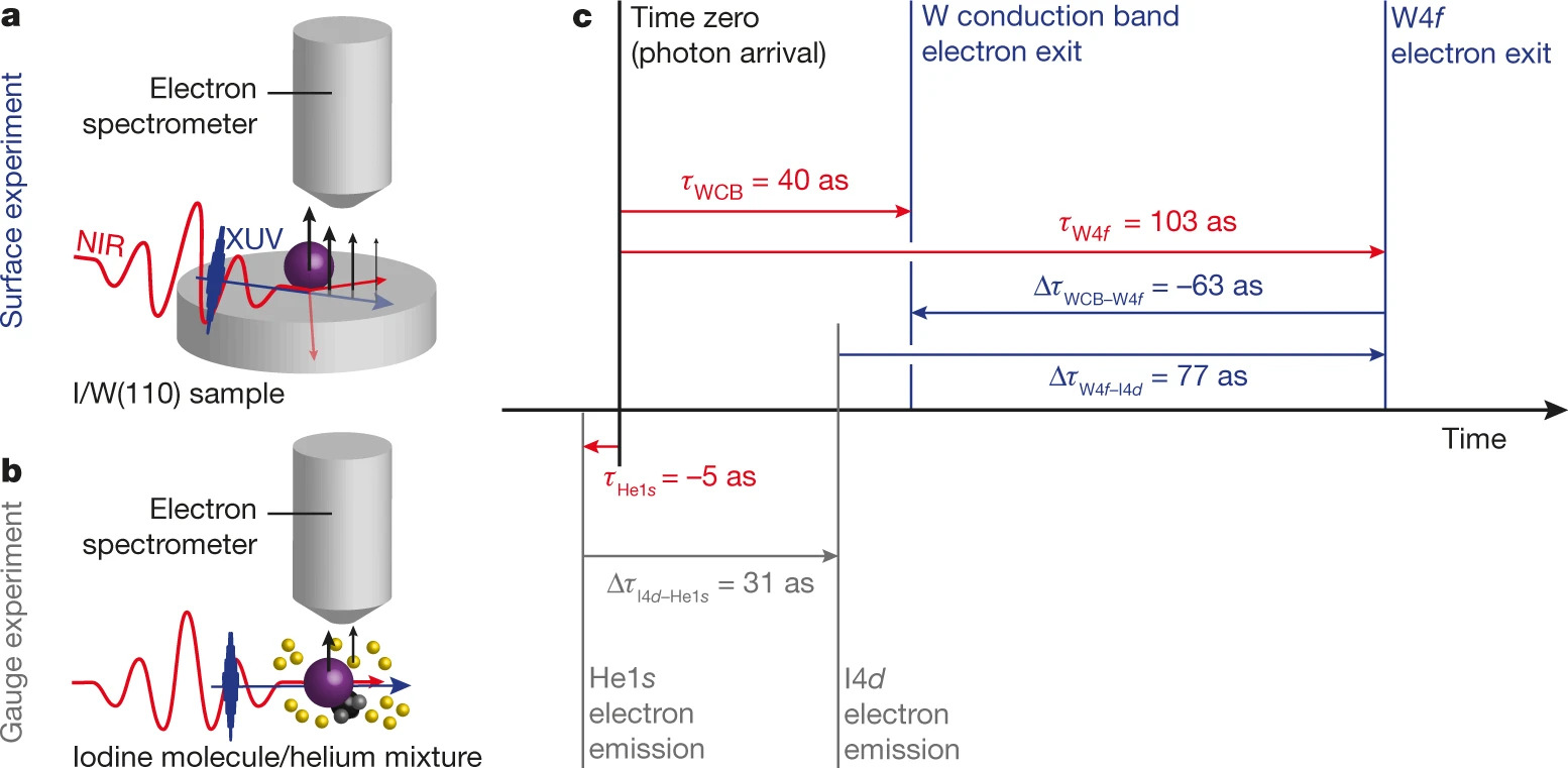 Fig. 1 The atomic chronoscope method.jpg