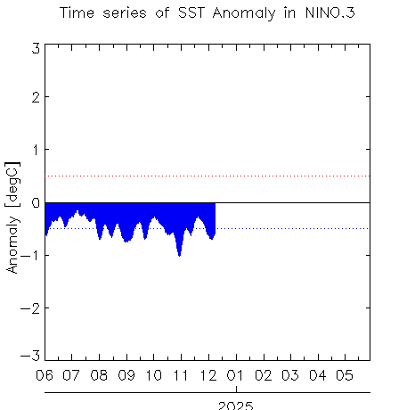 W1AM2202412SSTanom_nino324-1210.png