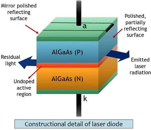 structure-of-laser-diode.jpg