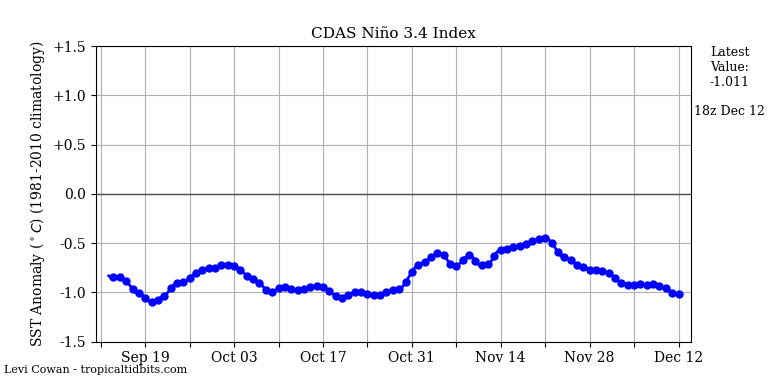 nino34 (4)2024-12-12-18.png