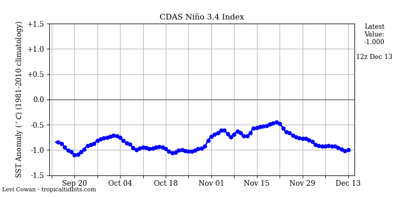 nino34 (4)2024-12-13-12.png