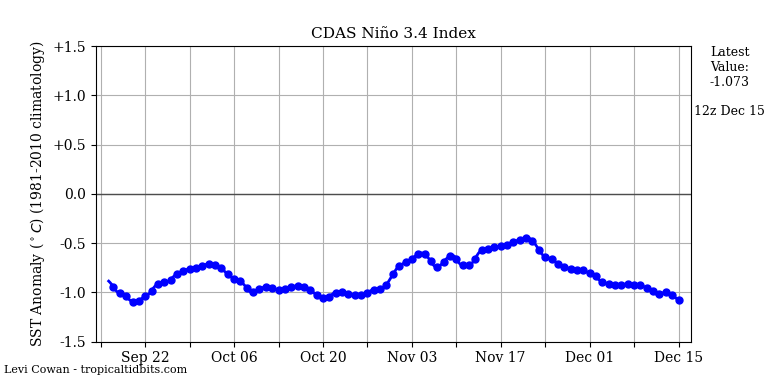 nino34 (4)2024-12-15-12.png