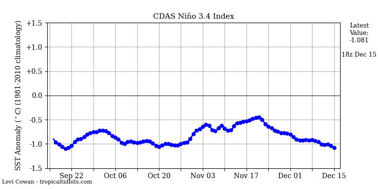 nino34 (4)2024-12-15-18.png