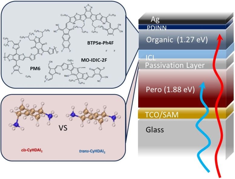 Schematic-Representation-of-Perovskite-Organic-Tandem-Solar-Cell-Setup-777x595.jpg