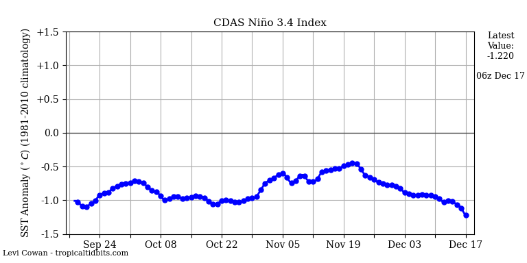 nino34 (4)2024-12-17-06.png