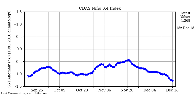 nino34 (4)2024-12-18-18.png