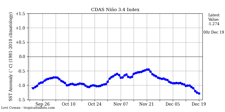 nino34 (4)2024-12-19-00.png