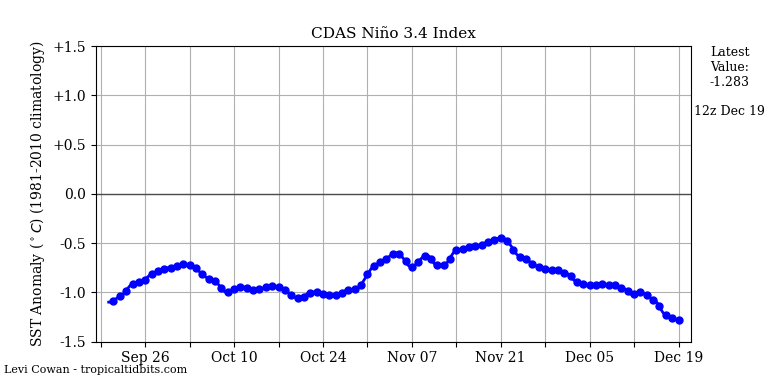 nino34 (4)2024-12-19-12.png