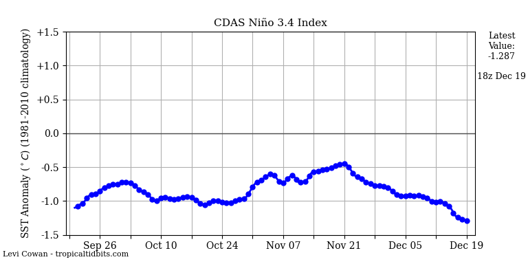 nino34 (4)2024-12-19-18.png