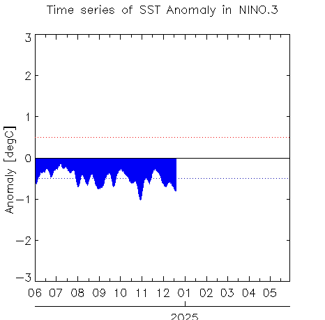 W1AM2202412SSTanom_nino3241220.png