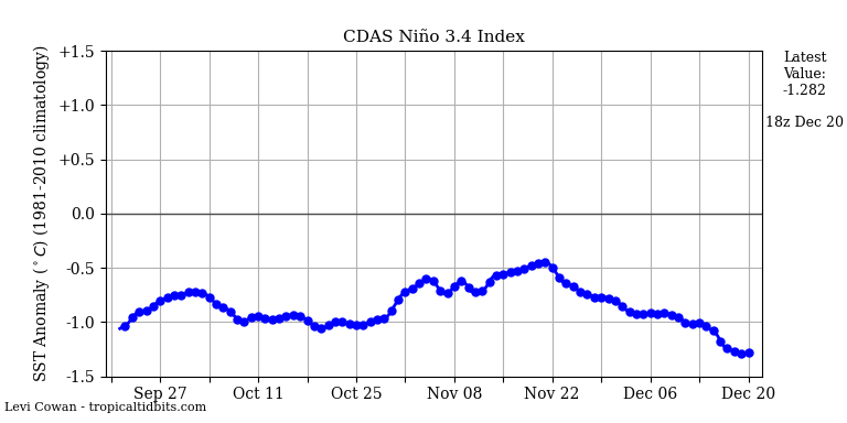 nino34 (4)2024-12-20-18.png