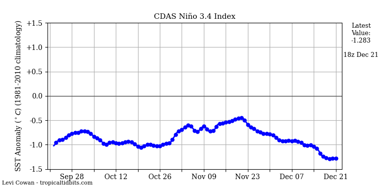 nino34 (4)2024-12-21-18.png