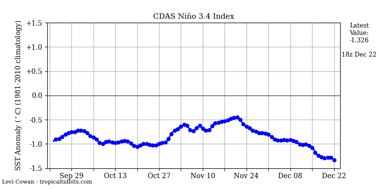 nino34 (4)2024-12-22-18.png