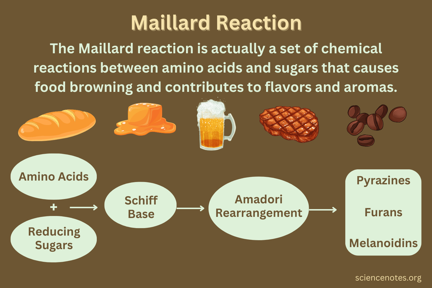 Maillard-Reaction.png