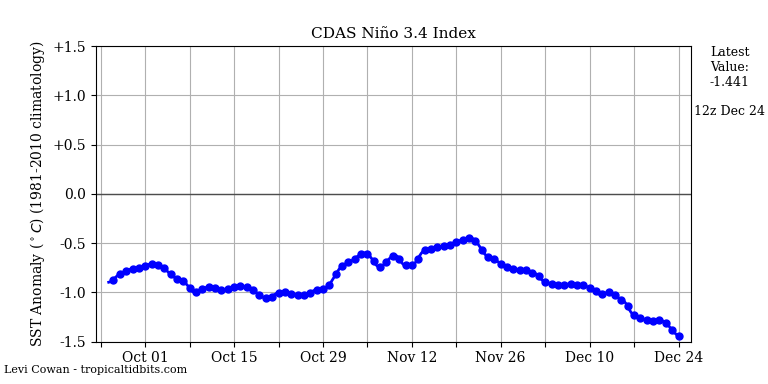 nino34 (4)2024-12-24-12.png