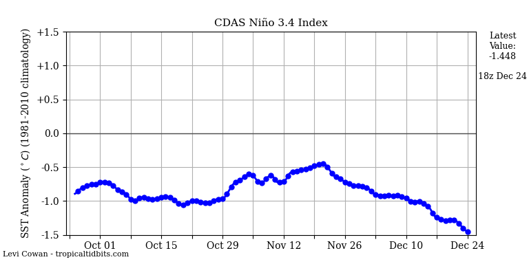 nino34 (4)2024-12-24-18.png