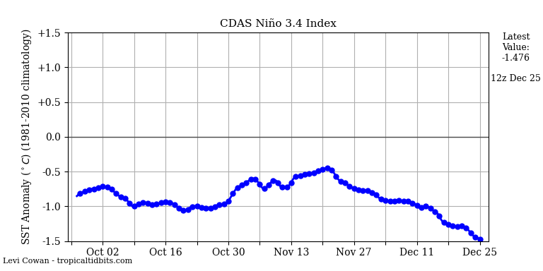 nino34 (4)2024-12-25-12.png