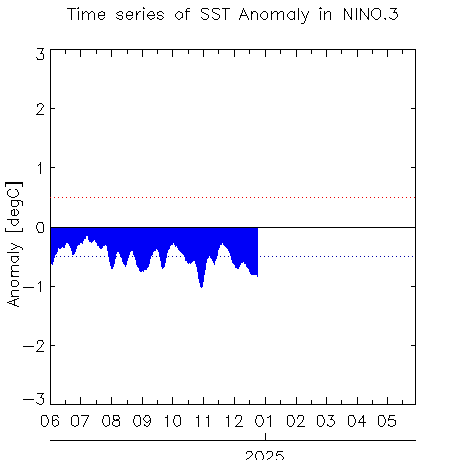 W1AM2202412SSTanom_nino3241226.png