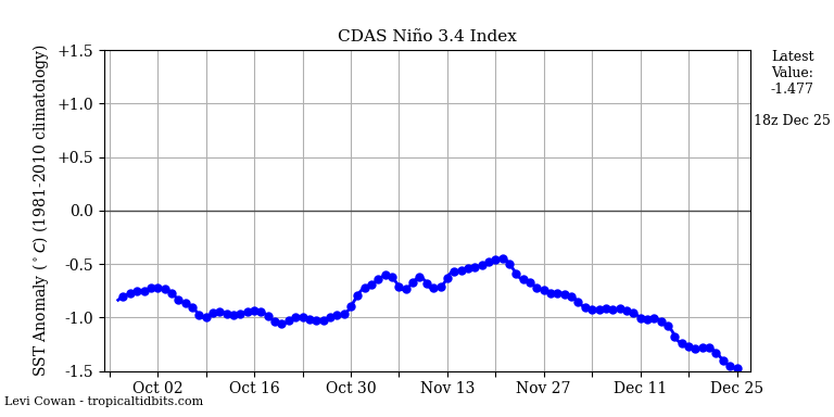 nino34 (4)2024-12-25-18.png