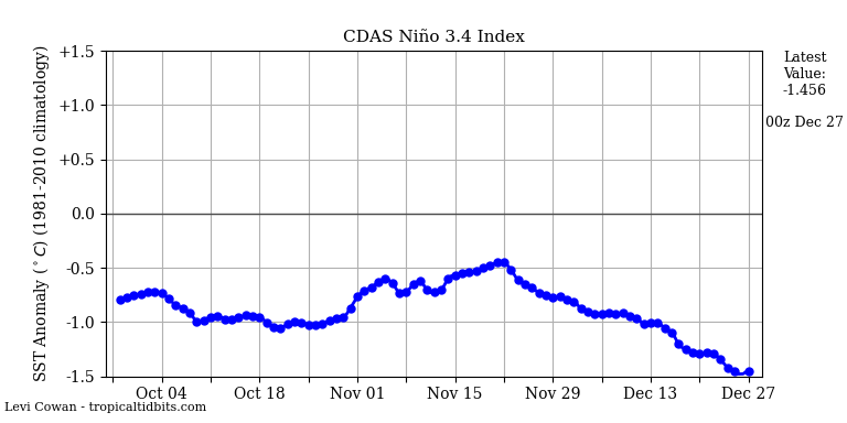 nino34 (4)2024-12-27-00.png