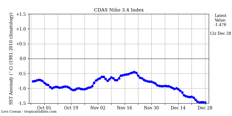 nino34 (4)2024-12-28-12.png