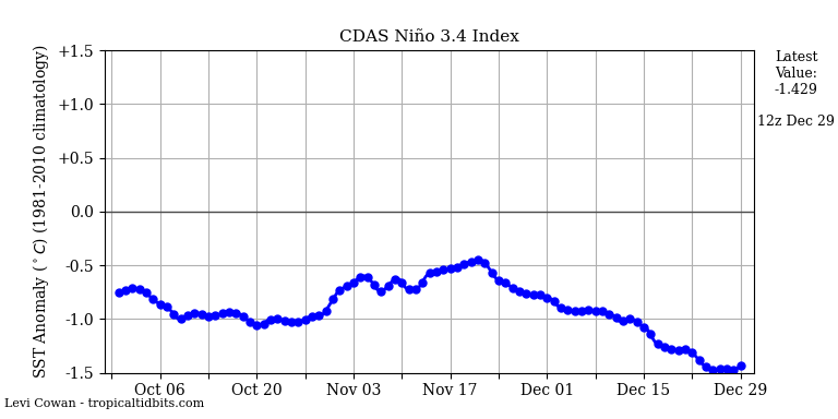 nino34 (4)2024-12-29-12.png