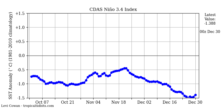 nino34 (4)2024-12-30-00.png