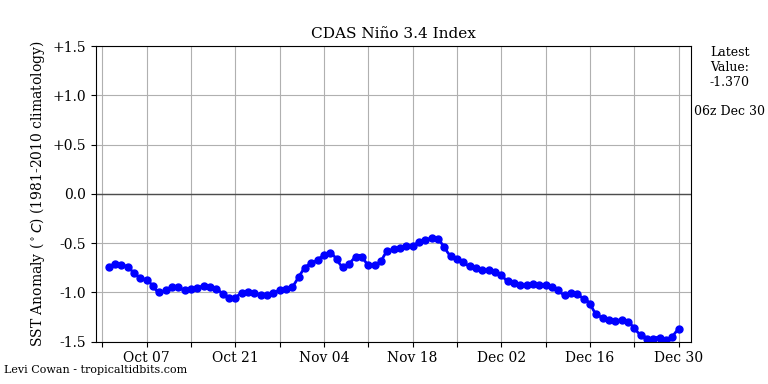 nino34 (4)2024-12-30-06.png