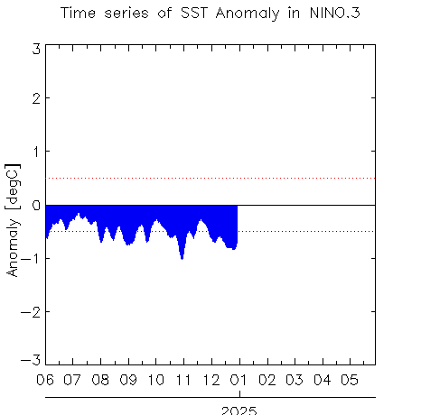 W1AM2202412SSTanom_nino3241230.png