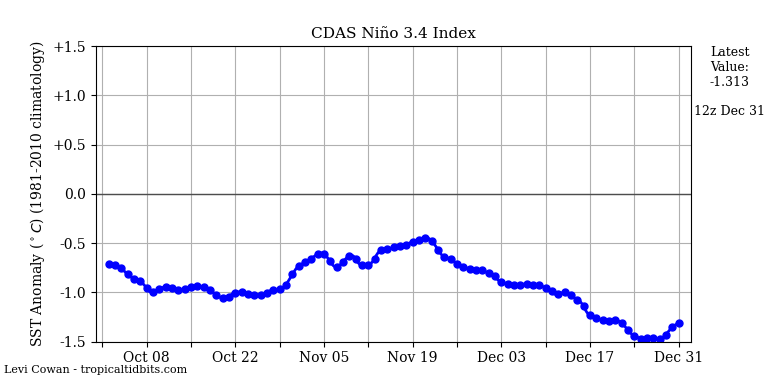 nino34 (4)2024-12-31-12.png