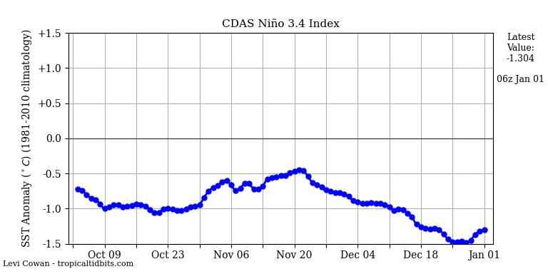 nino34 (4)2025-01-01-06.png