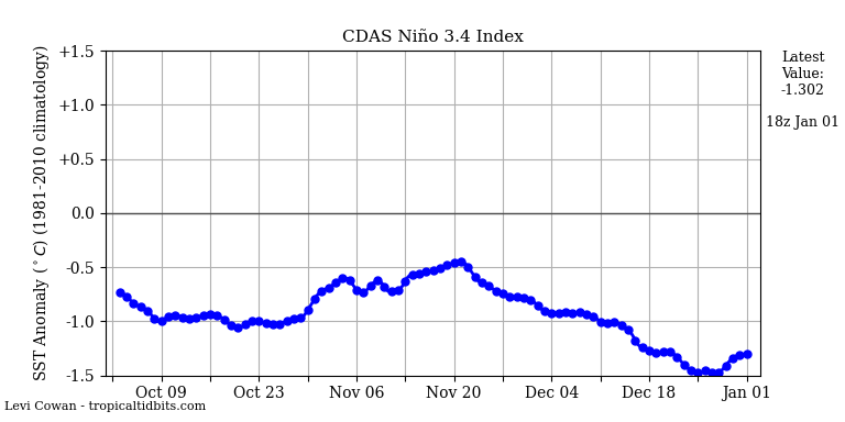 nino34 (4)2025-01-01-18.png