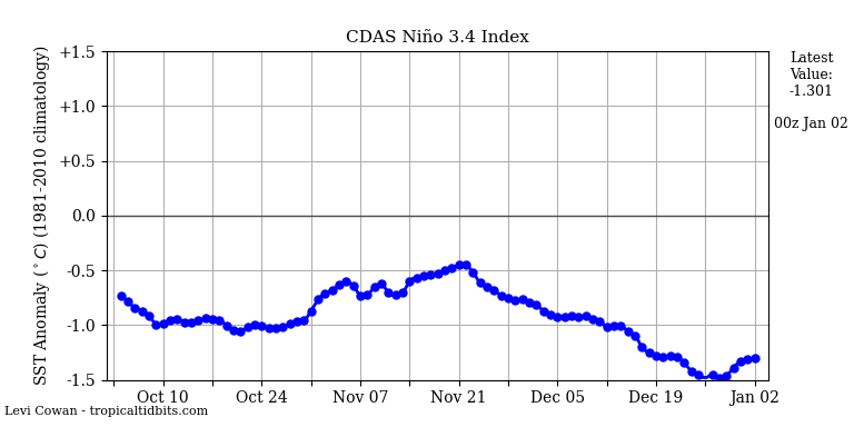 nino34 (4)2025-01-02-00.png