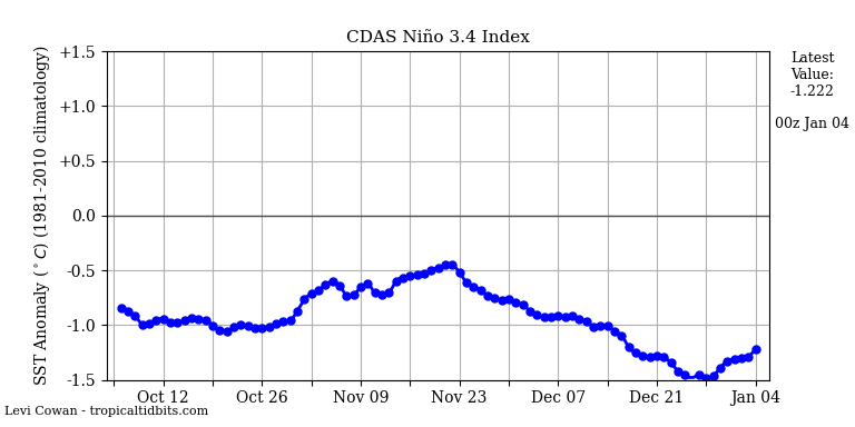 nino34 (4)2025-01-04-00.png