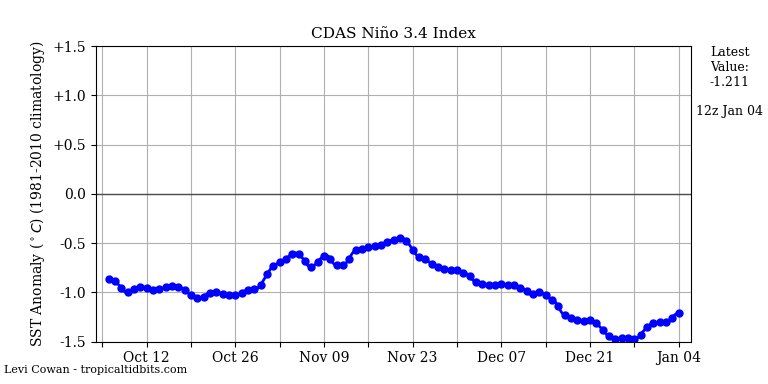 nino34 (4)2025-01-04-12.png