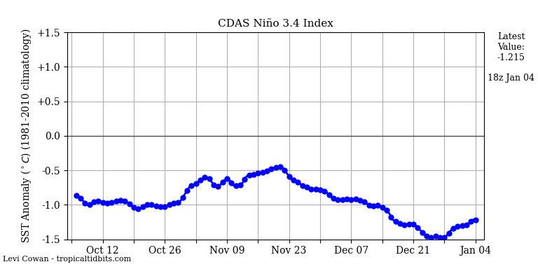 nino34 (4)2025-01-04-18.png