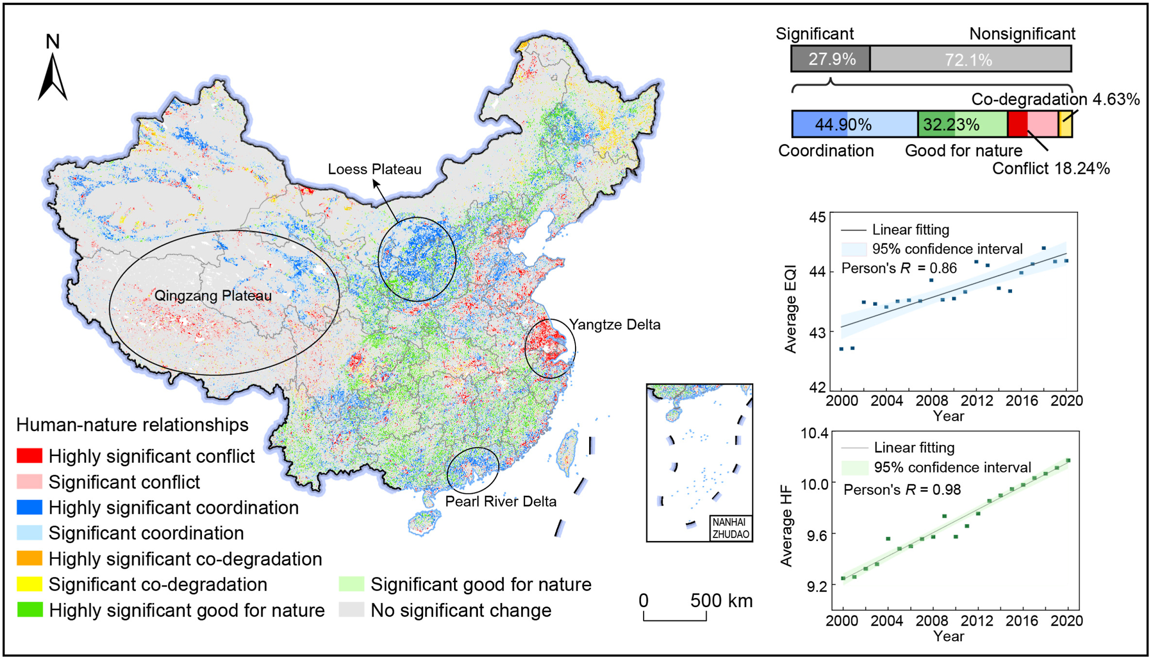 Fig. 5. Human-nature relationships in China on a 1 km2 grid, 2000C2020..jpg