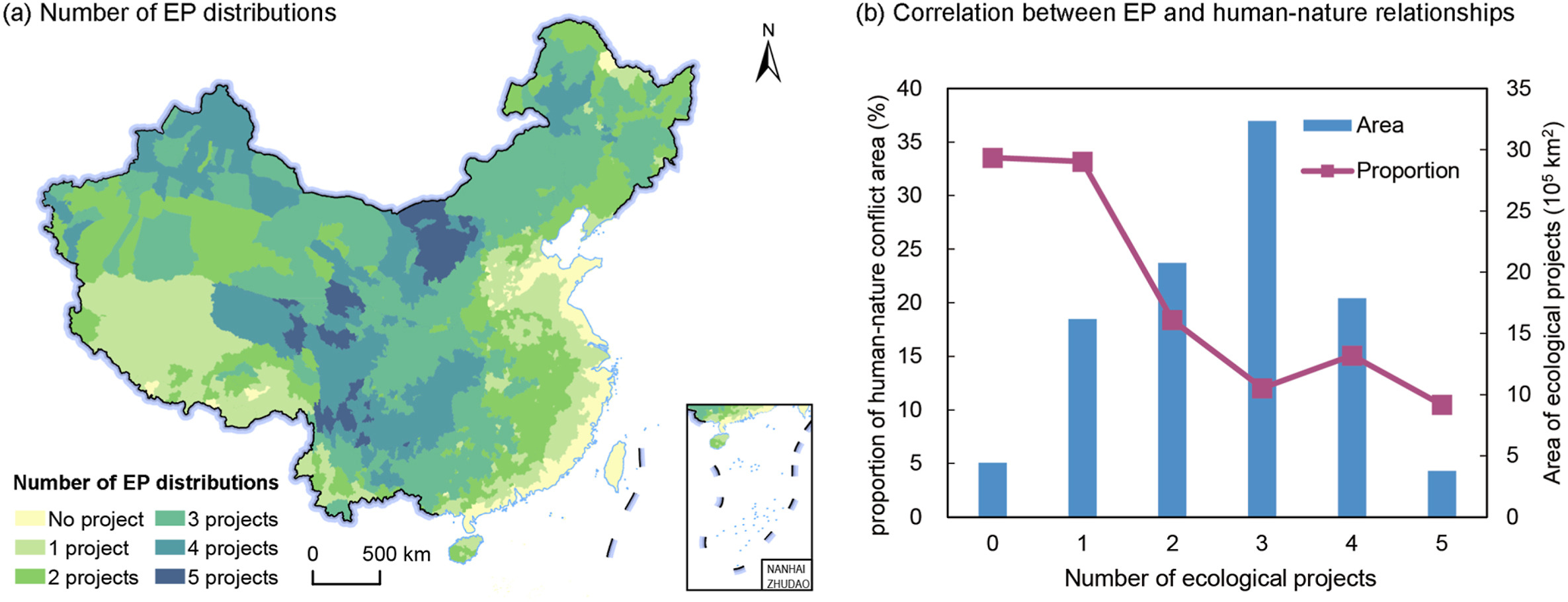 Fig. 8. Impact of major ecological projects (EP) on China's human-nature re.jpg