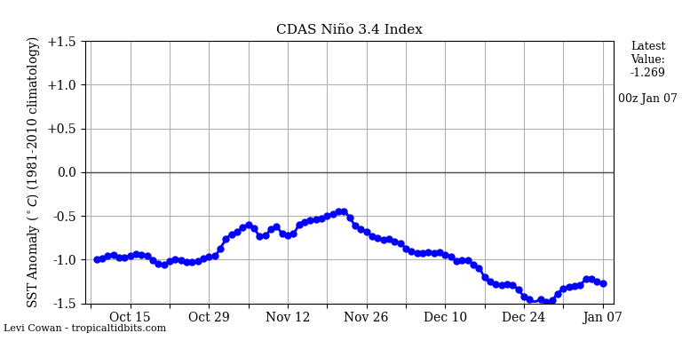 nino34 (4)2025-01-07-00.png