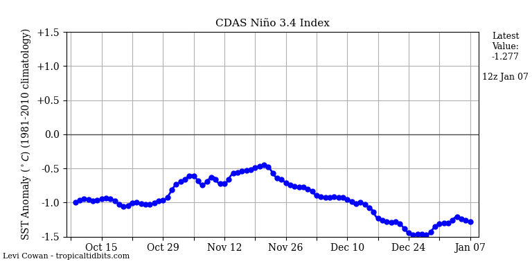 nino34 (4)2025-01-07-12.png