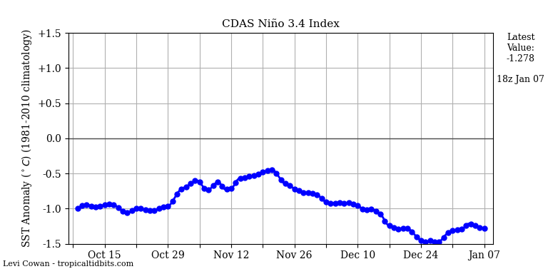 nino34 (4)2025-01-07-18.png